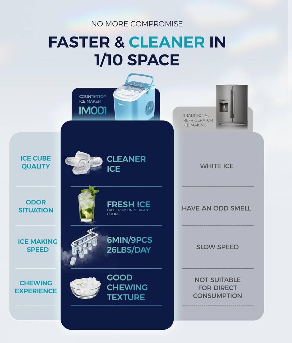 Countertop Ice Maker Machine with Handle, 26Lbs/24H, 9 Ice Cubes Ready in 6 Mins, Auto-Cleaning Portable Ice Maker with Basket & Scoop, Smart App Remote Control for Home Kitchen Camping RV, Blue