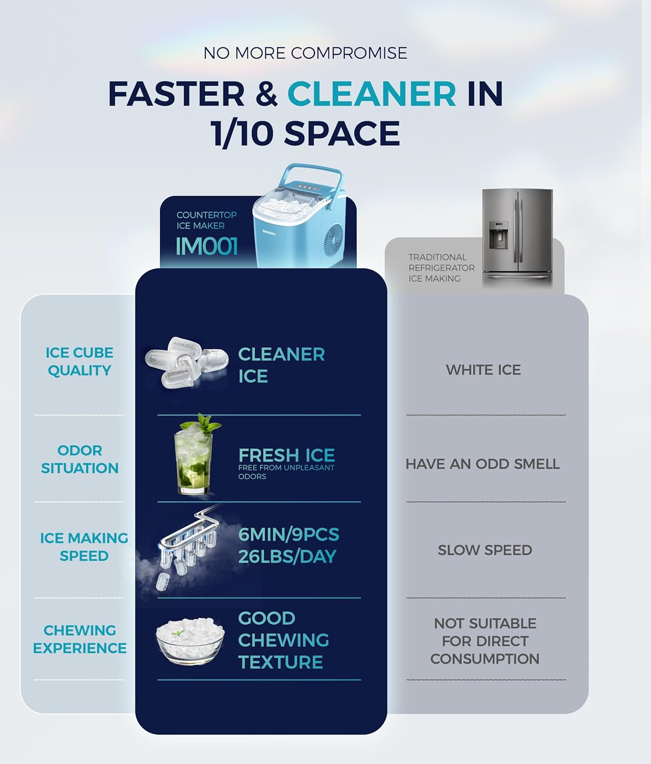 Countertop Ice Maker Machine with Handle, 26Lbs/24H, 9 Ice Cubes Ready in 6 Mins, Auto-Cleaning Portable Ice Maker with Basket & Scoop, Smart App Remote Control for Home Kitchen Camping RV, Blue